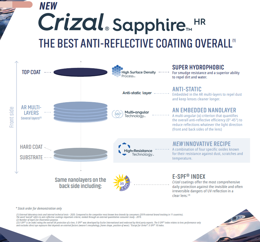 NOW AVAILABLE Crizal Sapphire HR & Crizal Easy Pro